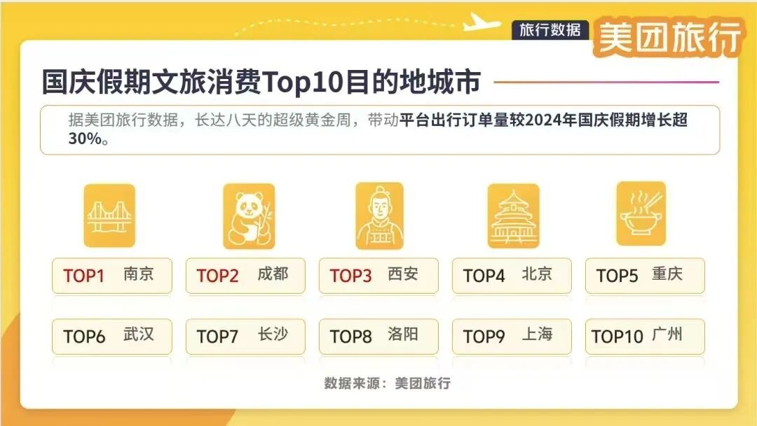 旅游总收入2794亿元！国庆中秋长假南京接待游客20097万人次