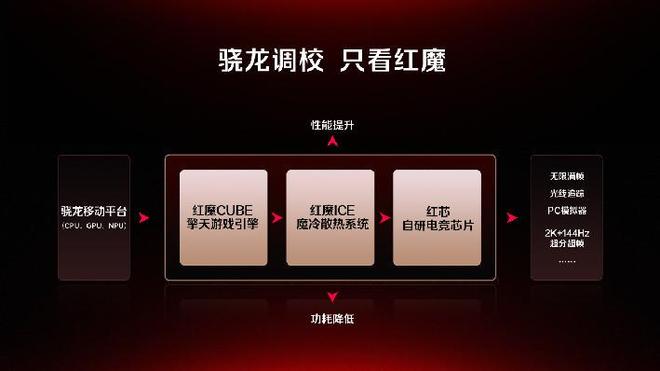 全球首发手机水冷黑科技红魔引领手机散热新纪元(图13)
