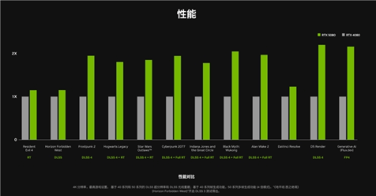 CAC 2025官方比赛平台GeForce RTX 5080 GPU助力职业选手实力发挥燃爆赛场(图2)