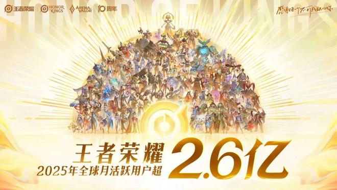 全球纪录：日活139 亿、月活26 亿《王者荣耀》十周年开启“国民游戏”新征程(图2)