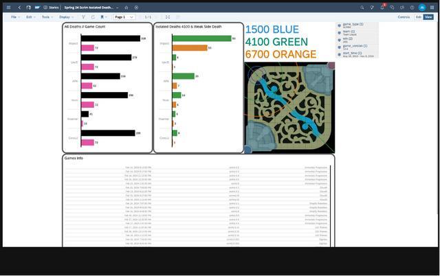 电子竞技瞬息万变Team Liquid的“数据+AI”制胜秘籍(图4)