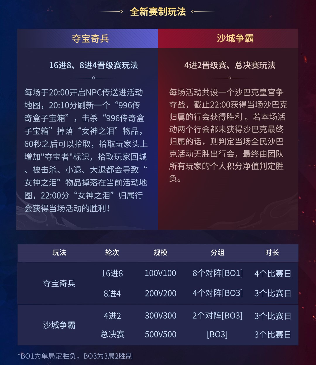 战鼓重擂英雄辈出！996传奇盒子超百万奖金开启传奇电竞双赛争锋(图5)