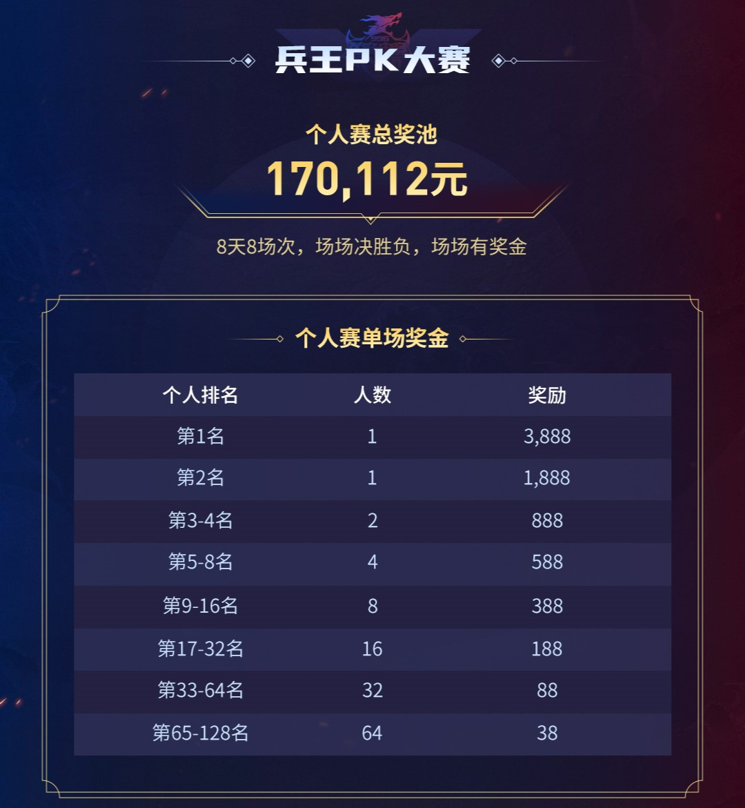 战鼓重擂英雄辈出！996传奇盒子超百万奖金开启传奇电竞双赛争锋(图6)