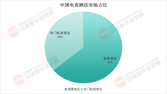 2025中国电竞行业：为什么电竞成为“体育+文旅”最锋利的矛？