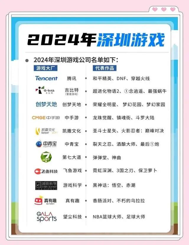 深圳拿捏全球电竞！凭啥？(图4)