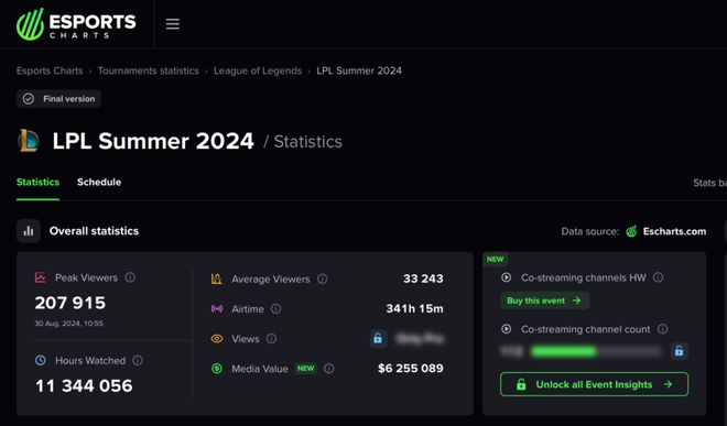 游戏比赛没人看了？