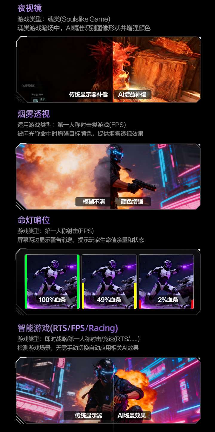 2025年游戏电竞显示器推荐：竞速赛车类游戏为何需要AI显示器(图3)