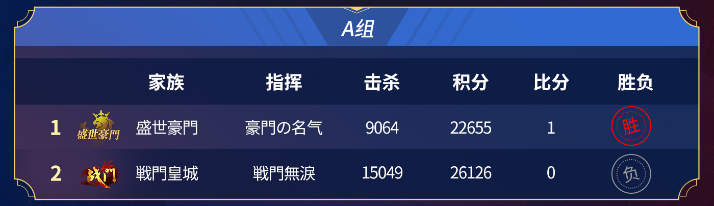 超百万巨奖聚八强争霸！996传奇盒子轰起“传奇电竞天花板”(图5)