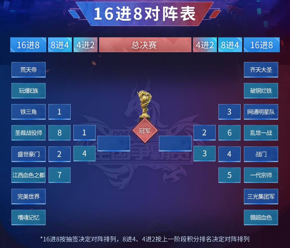 超百万巨奖聚八强争霸！996传奇盒子轰起“传奇电竞天花板”(图3)