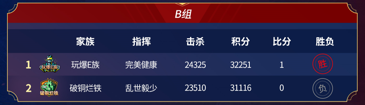 超百万巨奖聚八强争霸！996传奇盒子轰起“传奇电竞天花板”(图4)