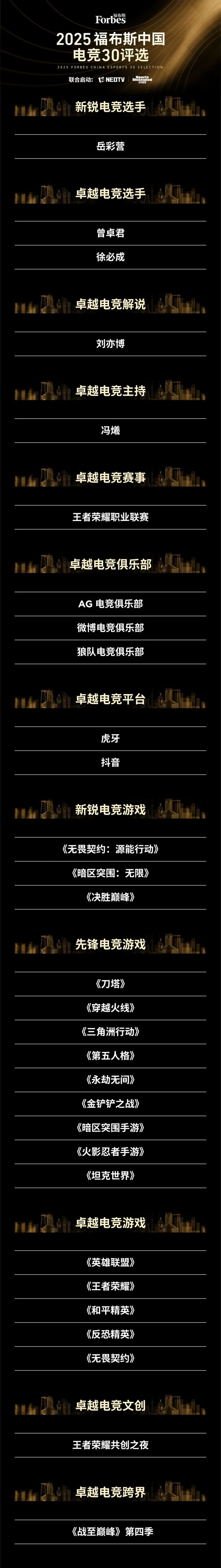 活动 无畏追梦燃爆赛场：“2025 福布斯中国电竞30评选”结果正式发布