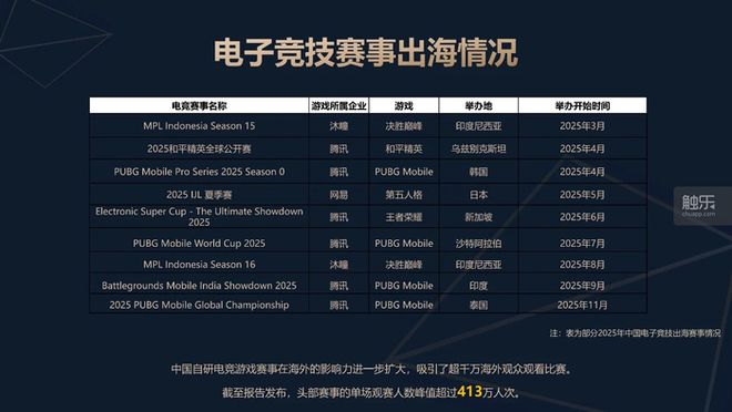 触乐本周行业大事：广州海珠区出台游戏产业扶持政策中国电竞产业年会召开郭炜炜辞任西山居CEO(图2)