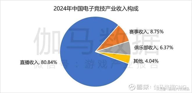 电竞产业持续增长电竞赛事全球化进程加快游戏行业发展