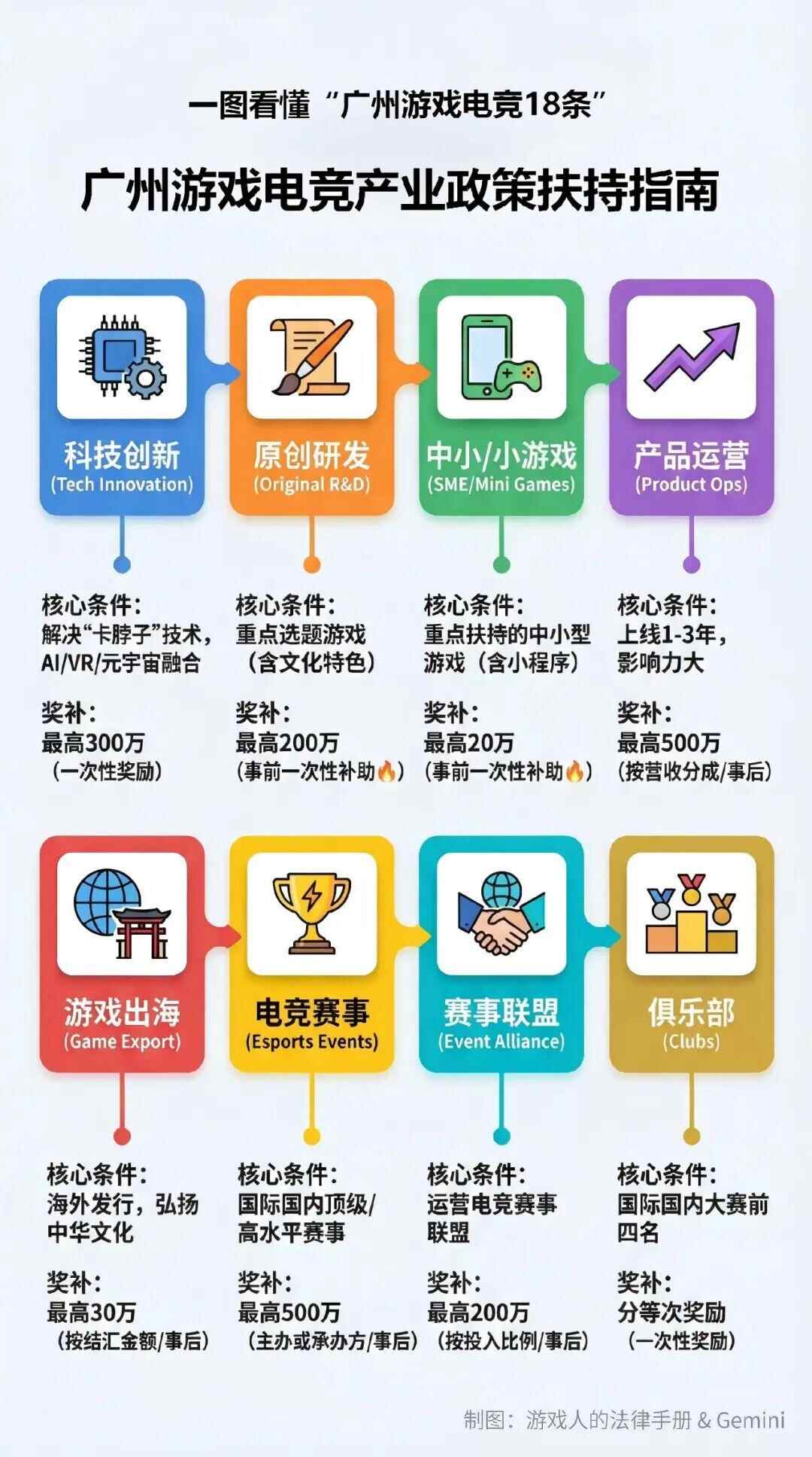 广州游戏电竞18条政策一文读懂