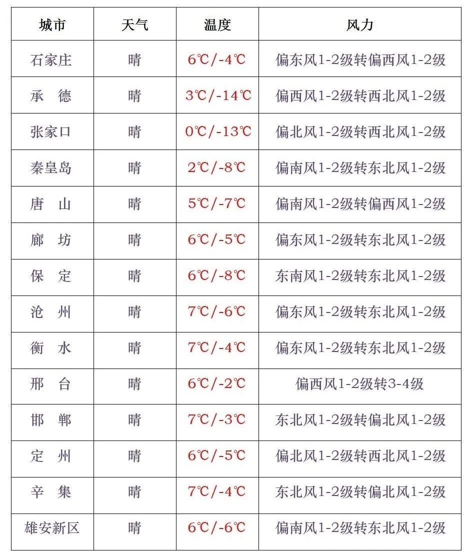 你早河北｜大范围雨雪中跨年；河北首家山姆会员店明年开业；史上最严养犬新规来了；朝鲜半岛水下核竞赛(图2)