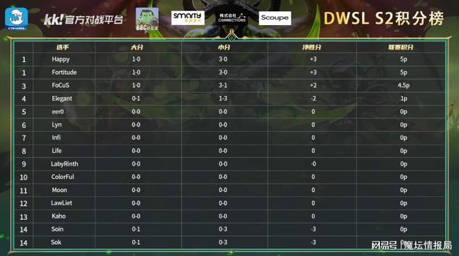 魔坛节奏魔超联赛S2哈漫喜迎开门红KK电竞真人秀报名开启(图3)