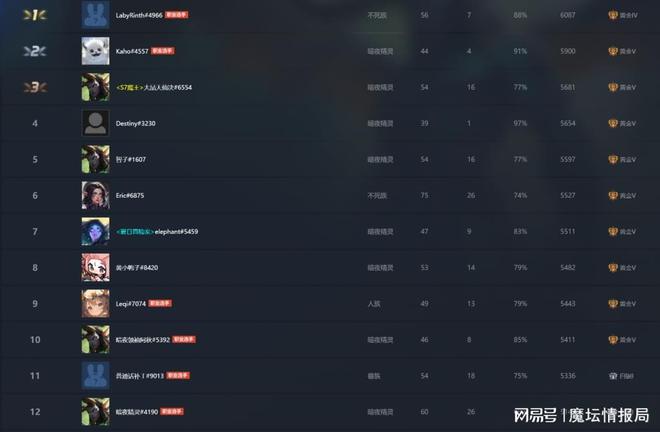 魔坛节奏魔超联赛S2哈漫喜迎开门红KK电竞真人秀报名开启(图8)