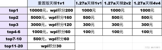 魔坛节奏魔超联赛S2哈漫喜迎开门红KK电竞真人秀报名开启(图9)