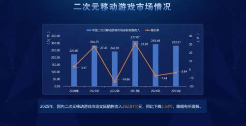 2025年中国游戏成绩单：找到对抗周期的密码!(图5)