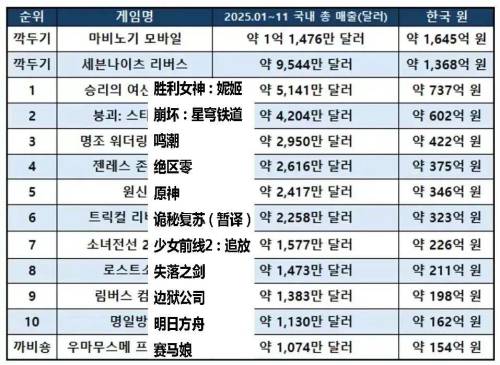2025年中国游戏成绩单：找到对抗周期的密码!(图13)