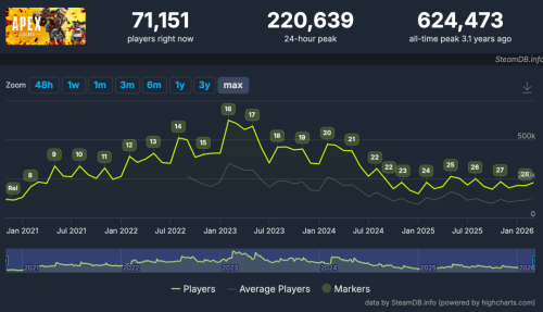 TGA 压轴游戏怎么活不过王者荣耀半个赛季？(图9)