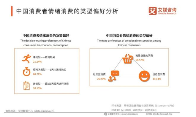 2026赚钱新赛道！我国去年用于情绪消费的市场规模已超3万亿！(图2)