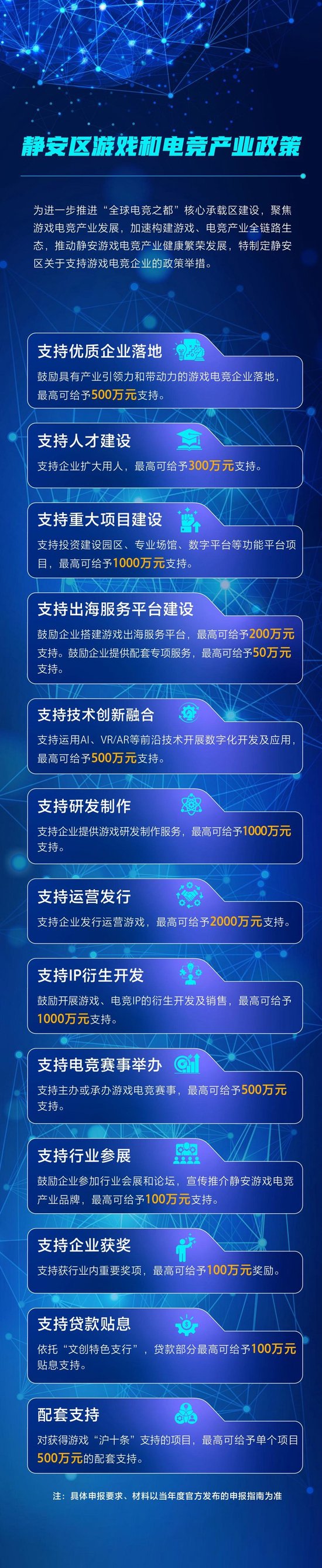 “游戏沪十条”出台上海瞄准全球游戏电竞“话语权”(图3)