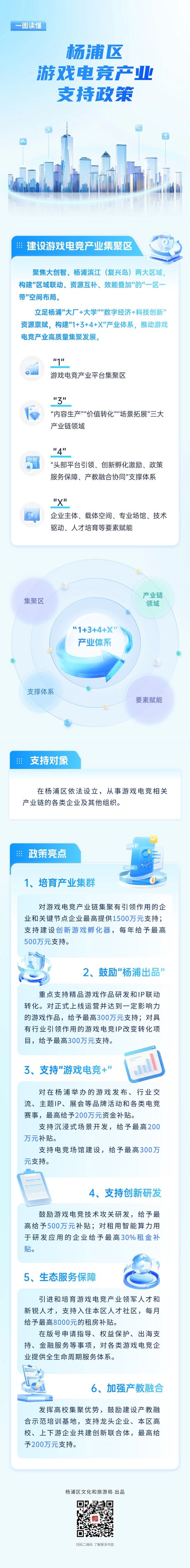 “游戏沪十条”出台上海瞄准全球游戏电竞“话语权”(图4)