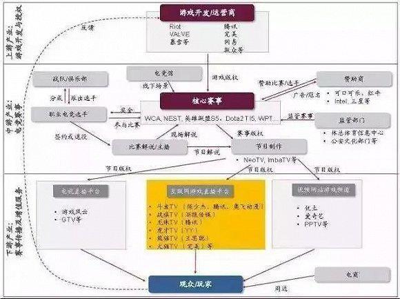 西湖边的电竞狂欢：年轻人如何在电竞与文化旅游中找到新乐趣(图1)