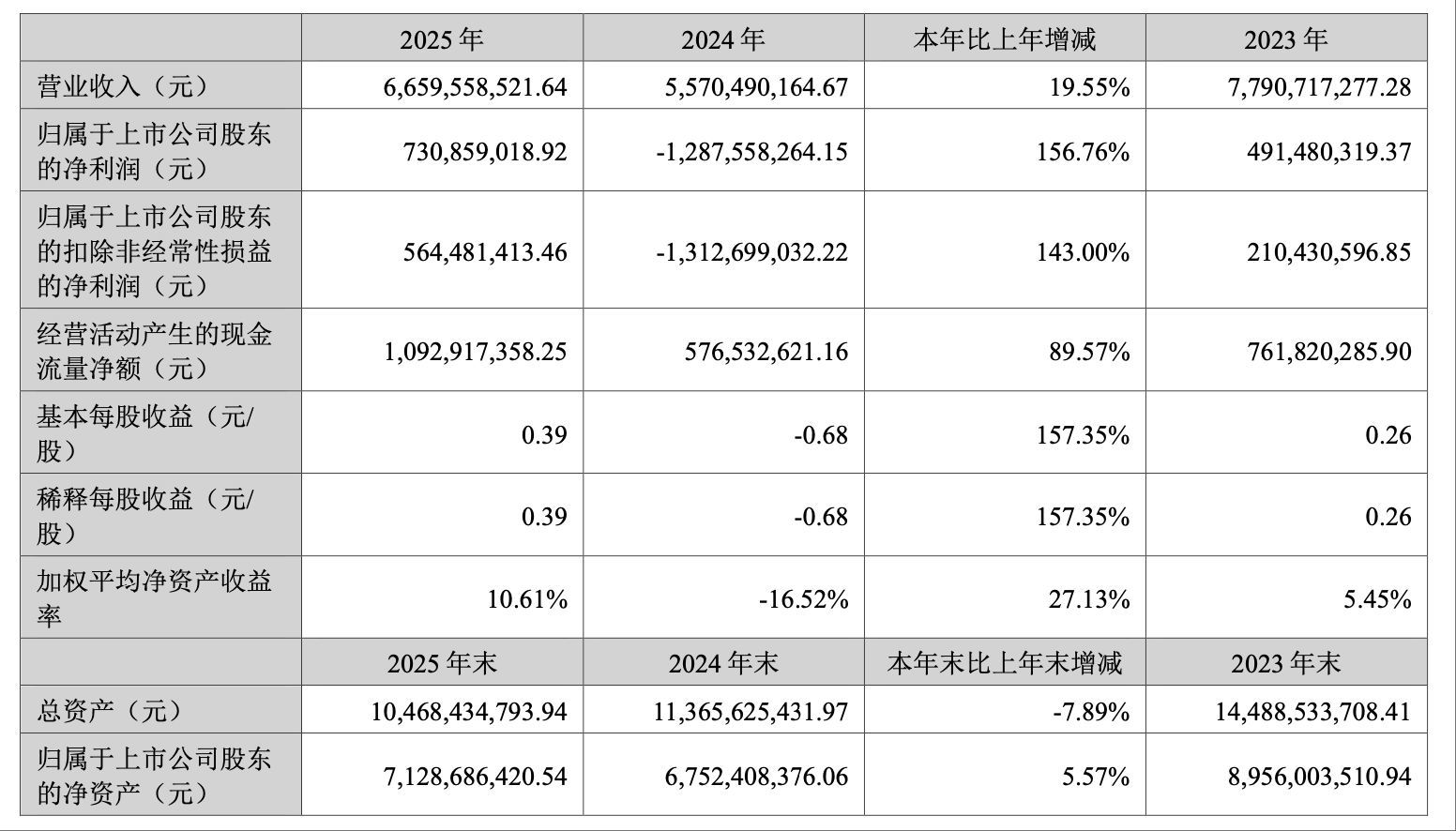 《异环》开局承压：完美世界打赢翻身仗后“开放世界”前路未明(图1)