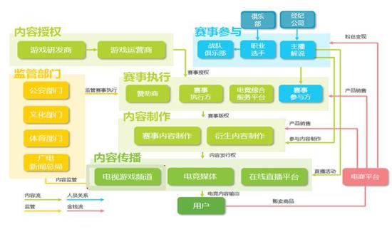 韩国重回游戏赛道(图1)