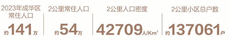 中环二仙桥【k101广场】24小时售楼处电线月均价参考_户型面积图_销售最新动态_8月专属优惠_线上咨询取项目资料(图2)