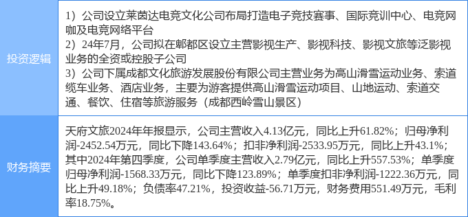 4月25日天府文旅涨停：电竞旅游影视概念热股