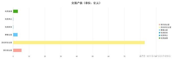 2024四川省电子竞技产业报告