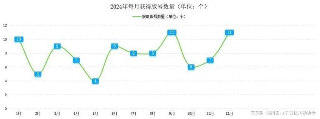 2024四川省电子竞技产业报告(图6)