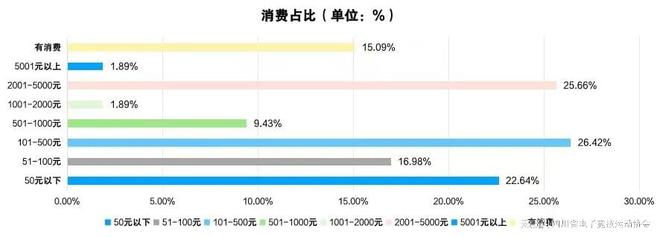 2024四川省电子竞技产业报告(图9)