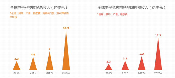 李嘉诚为何选中雷蛇（01337）？来看看电竞全产业链分析(图2)