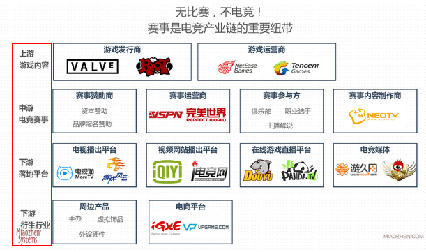 李嘉诚为何选中雷蛇(01337)?来看看电竞全产业链分析