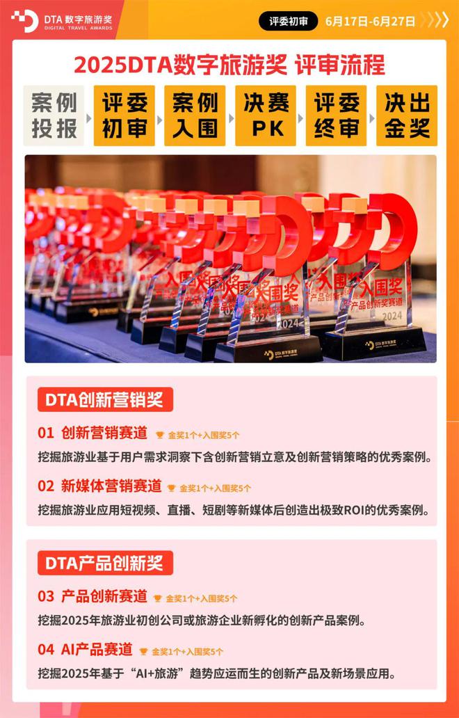 DTA投报案例公示 2025年旅游行业发生了哪些“新鲜事”？