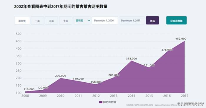 不再骑马射箭的蒙古人把自己的CS卷到了亚洲第一(图5)
