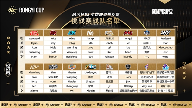 融艺杯S2英雄联盟挑战赛震撼来袭：冲破极限 晋显传奇(图4)