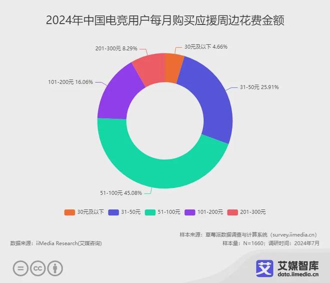 艾媒咨询 2024年中国电子竞技行业用户调查数据(图5)