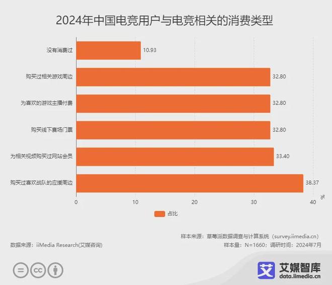艾媒咨询 2024年中国电子竞技行业用户调查数据(图3)
