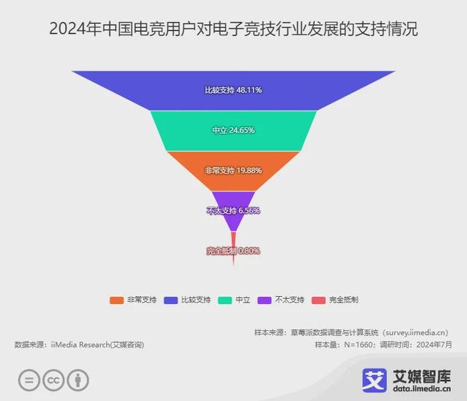 艾媒咨询 2024年中国电子竞技行业用户调查数据(图6)