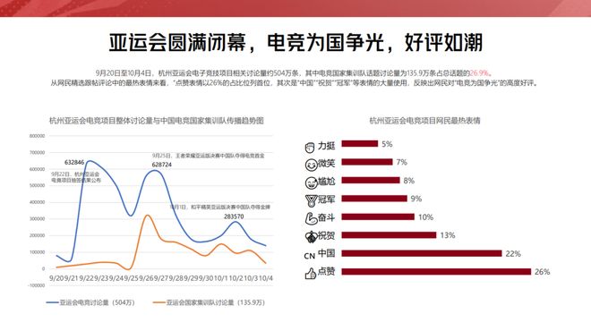 英雄体育VSPO游央：「追竞」成为新时髦从电竞中寻找品牌创新增长新动能！(图2)