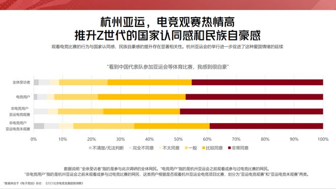 英雄体育VSPO游央：「追竞」成为新时髦从电竞中寻找品牌创新增长新动能！(图3)