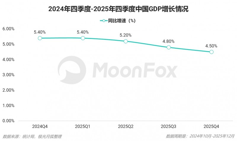 2025年Q4移动互联网行业数据研究报告