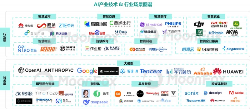 2025年Q4移动互联网行业数据研究报告(图6)
