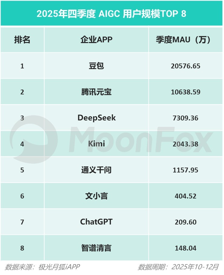 2025年Q4移动互联网行业数据研究报告(图7)