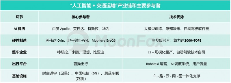 2025年Q4移动互联网行业数据研究报告(图8)